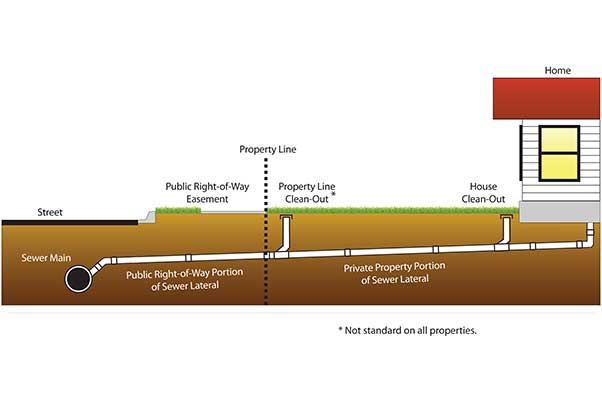 Rolling Hills New Sewer Install Contractor